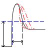 アキュスコープの波形イメージ